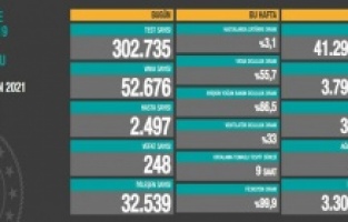 Endişe verici tablo açıklandı