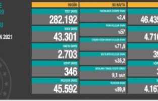 Korona virüste son durum