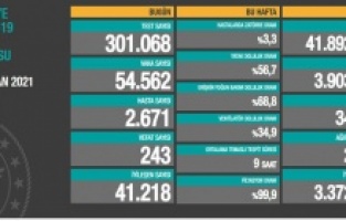 Tablo can yakmaya devam ediyor