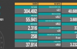 Tabloda son durum can yakıcı