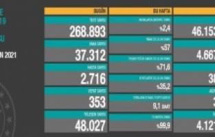 Vakalarda düşüş sürüyor