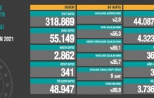 Vefat sayısı artıyor!