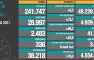 Vakalar kritik eşikte