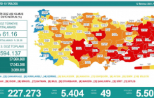 Son 24 saatte korona virüsten 49 kişi hayatını kaybetti