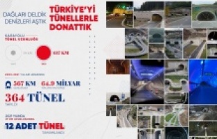 Erdoğan: "Son 19 yılda toplamda 567 kilometre uzunluğunda 364 tüneli hizmete açtık"