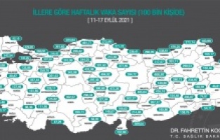 İl il vaka sayıları açıklandı