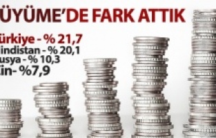 Türkiye ‘büyüme'de fark attı