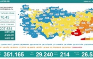 24 saatin bilançosu belli oldu