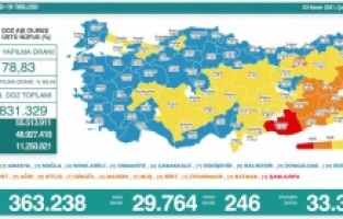 Tabloda durum ciddiyetini koruyor