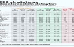 Bakan Muş'tan esnafa müjde!