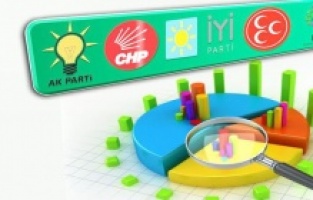 Dengeleri değiştirecek tek parti HDP!!!