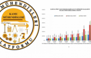 Kamuda çalışan mühendislerin maaş isyanı