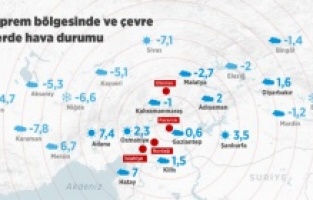 Deprem bölgesinde hava durumu