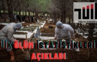 TÜİK, 2020 ve 2021 yılı ölüm ve ölüm nedeni istatistiklerini açıkladı