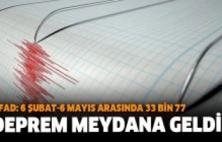 AFAD: 33 bin 77 deprem meydana geldi