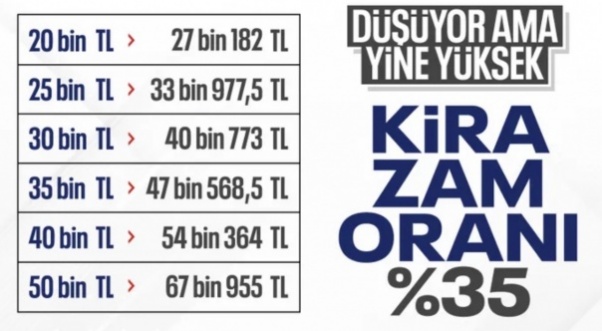SON DAKİKA! TÜİK enflasyon verilerini açıkladı: Aralık 2025 kira artış oranı belli oldu