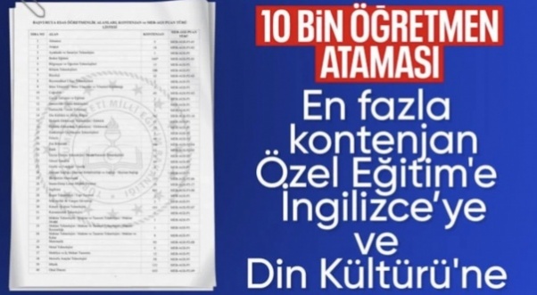 Milli Eğitim Akademisi'ne hazırlık eğitimi başvuru duyurusu yayımlandı