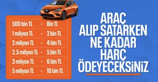 Araç alım satımında yeni dönem: Nispi noter harcı geliyor