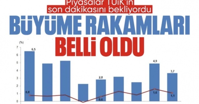 SON DAKİKA! Türkiye ekonomisi 2025'in üçüncü çeyreğinde yüzde 3,7 büyüdü